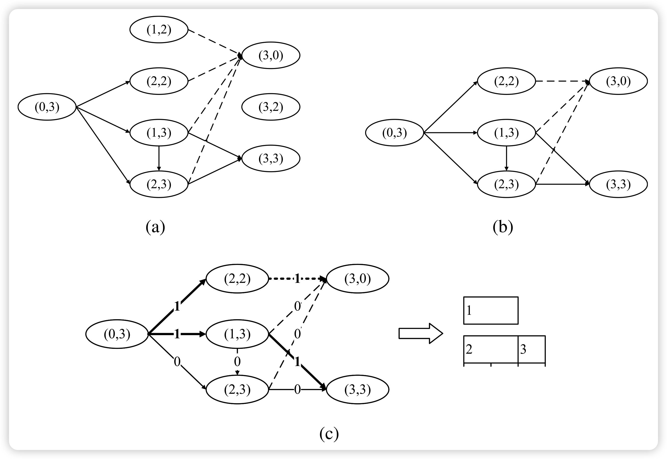 Arc-flow formulation and branch-and-price-and-cut algorithm for the bin-packing problem with fragile objects