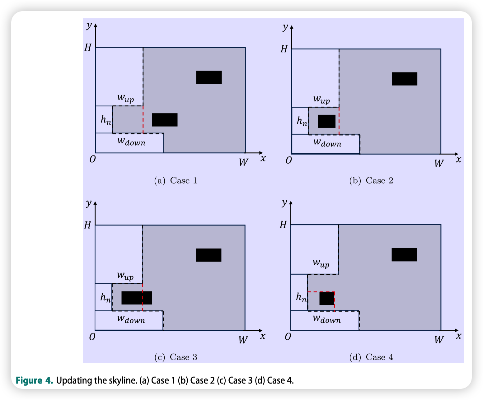 A combinatorial Benders decomposition approach for the constrained two-dimensional guillotine cutting problem with defects