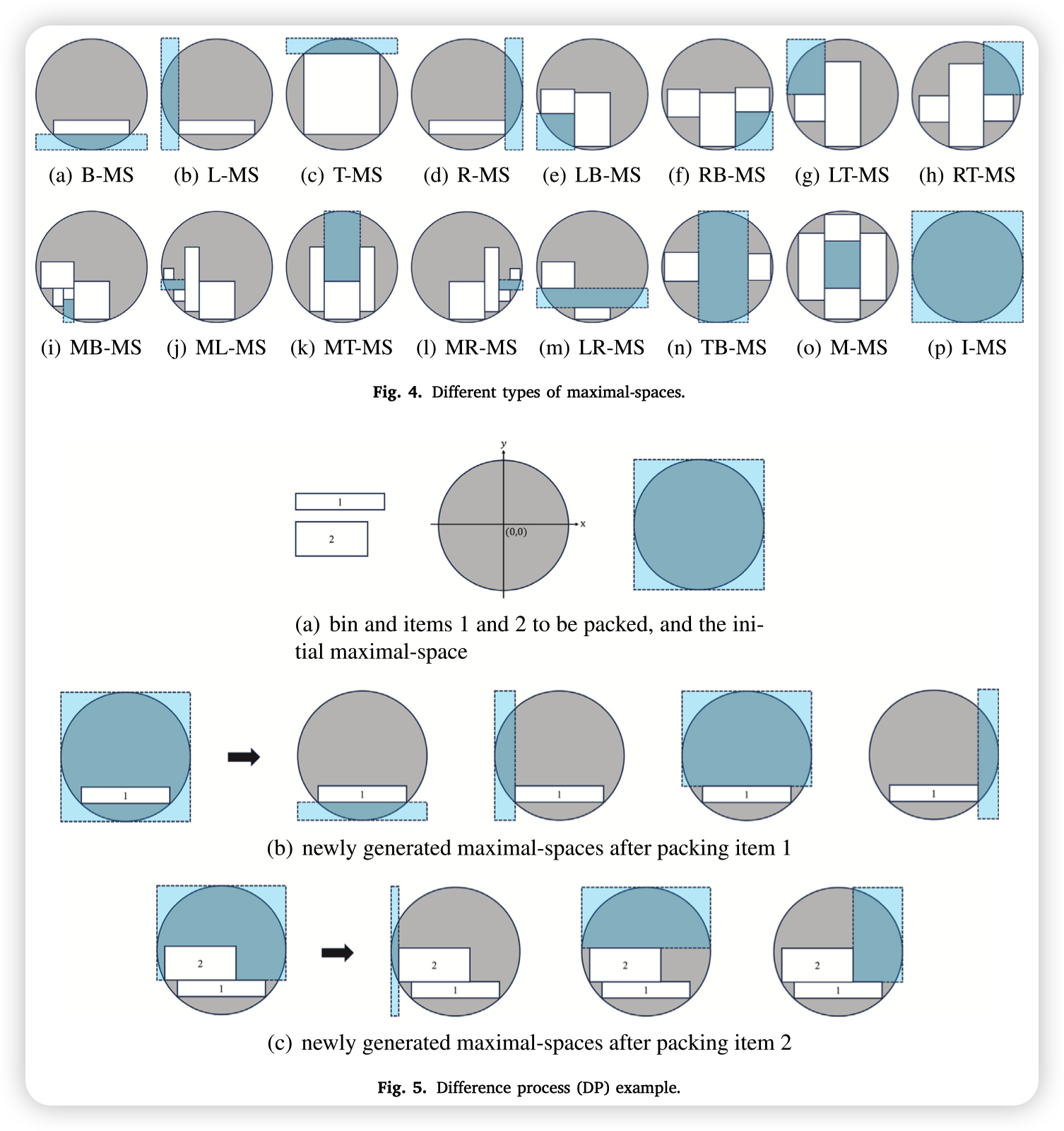 A goal-driven iterated local search approach based on the maximal-space for the circle bin-packing problem with rectangular items