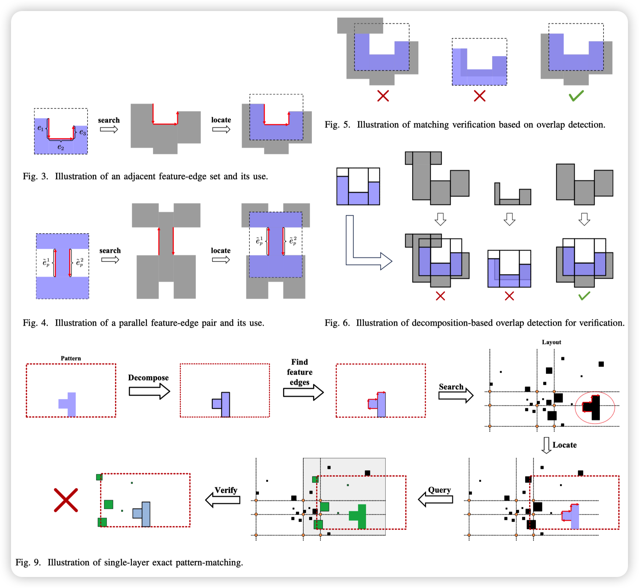 An Efficient Algorithm for Exact SRAM Verification via Novel Pattern Matching Techniques